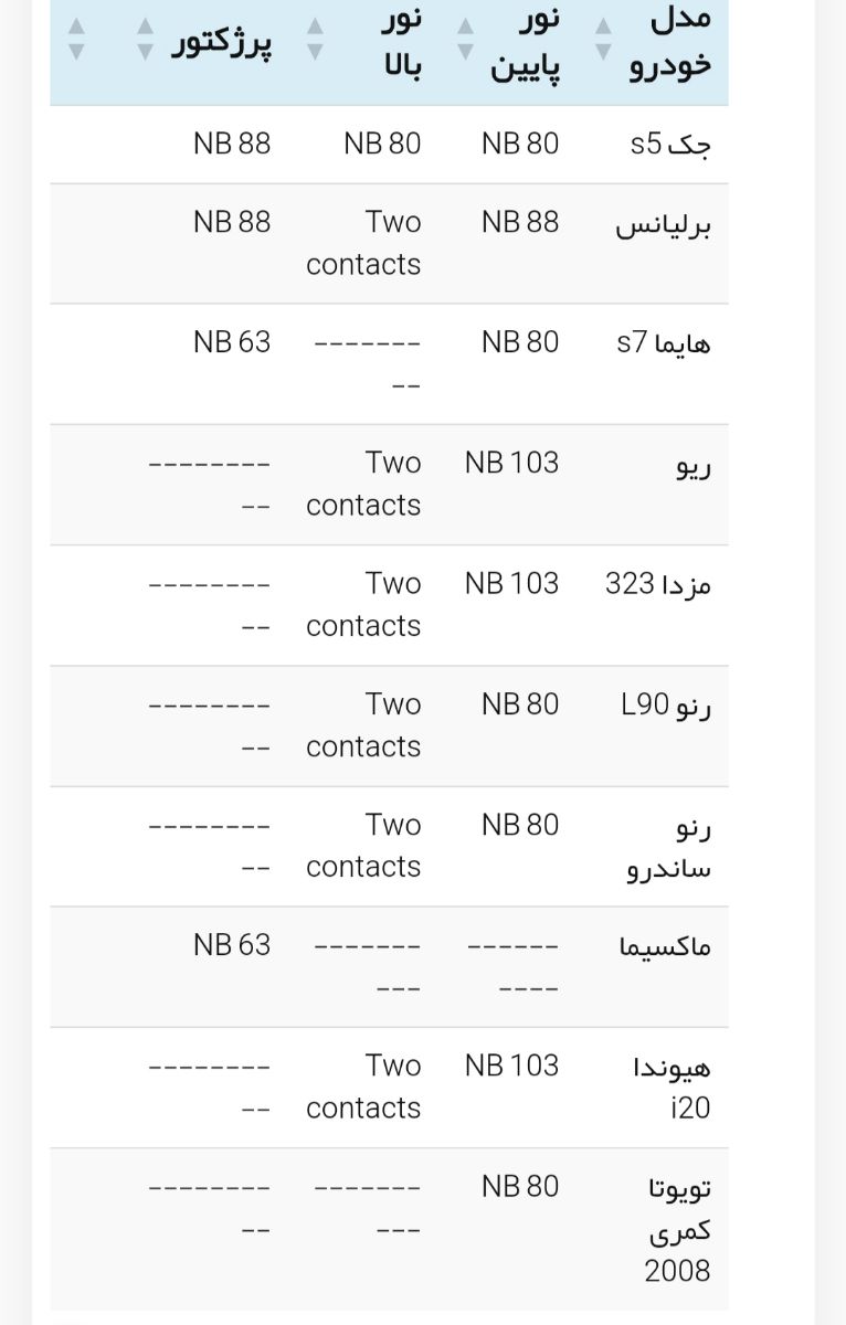 درپوش هدلایت مدل NB 63 (تکی) - Image 4