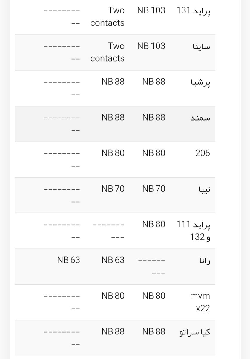 درپوش هدلایت مدل NB 63 (تکی) - Image 5